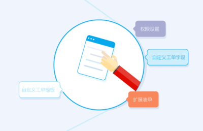 工單系統與CRM客戶管理系統的區別及其在軟件外包服務中的應用