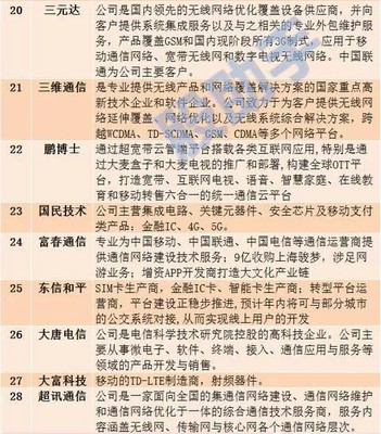 大盤站上3000點，5G芯片量產引爆行情 軟件外包服務股能否乘勢而起？