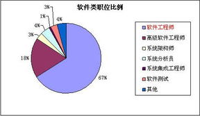 軟件外包服務市場逆勢增長，催生軟件工程師招聘熱潮