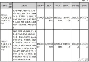 極境002195 二三四五轉型互聯網金融服務，打造優質成長股