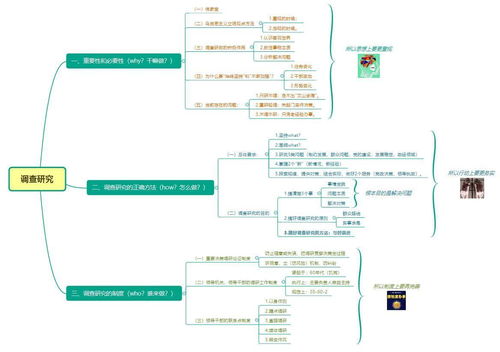 用思維導(dǎo)圖高效學(xué)習(xí) 調(diào)查研究與計(jì)算機(jī)軟硬件研習(xí)的融合之道