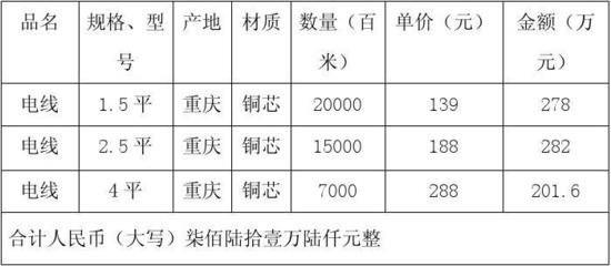 合同模板大全_五金、交電、家電、化工產(chǎn)品購銷合同